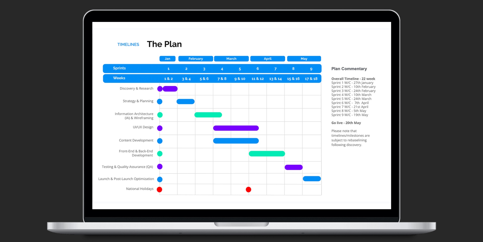 Tech strategy and roadmap phase
